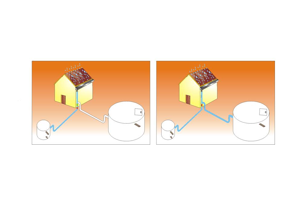 Imagem do funcionamento da tecnologia sistema de boia.jpg